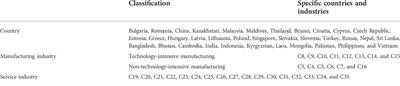 Environmental effects of global value chain embedding in manufacturing industry in countries along the Belt and Road